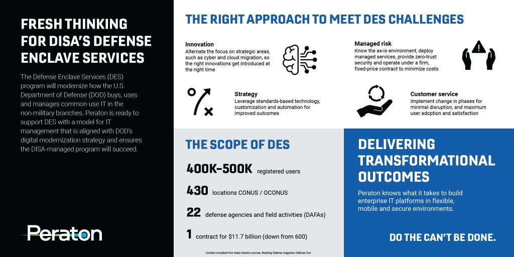 Peraton DES Infographic