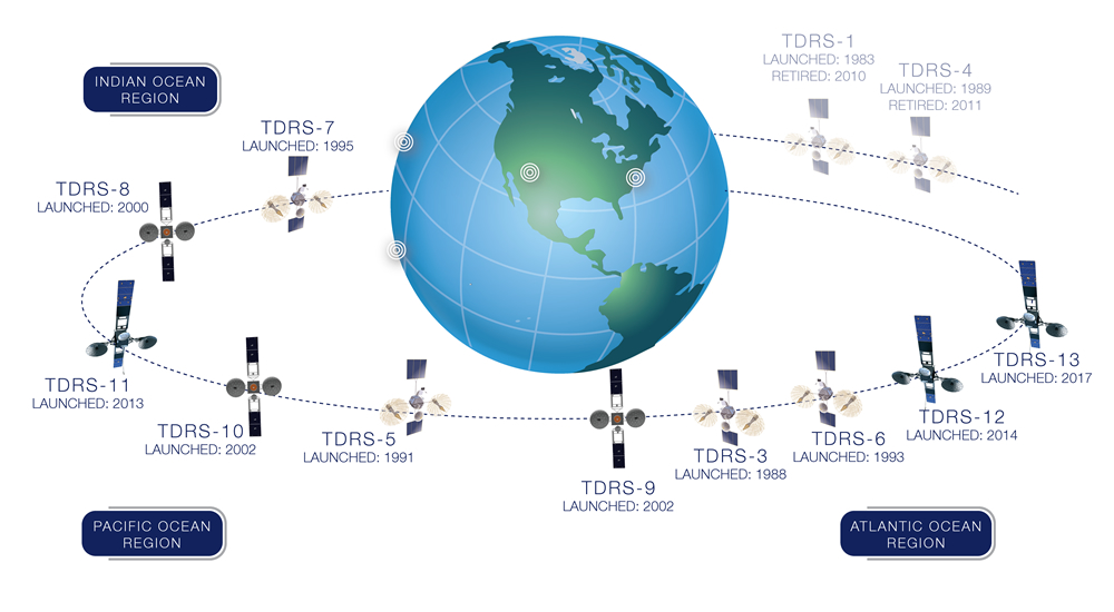 Ten satellites send valuable data to the NASA Space Network. Courtesy NASA.