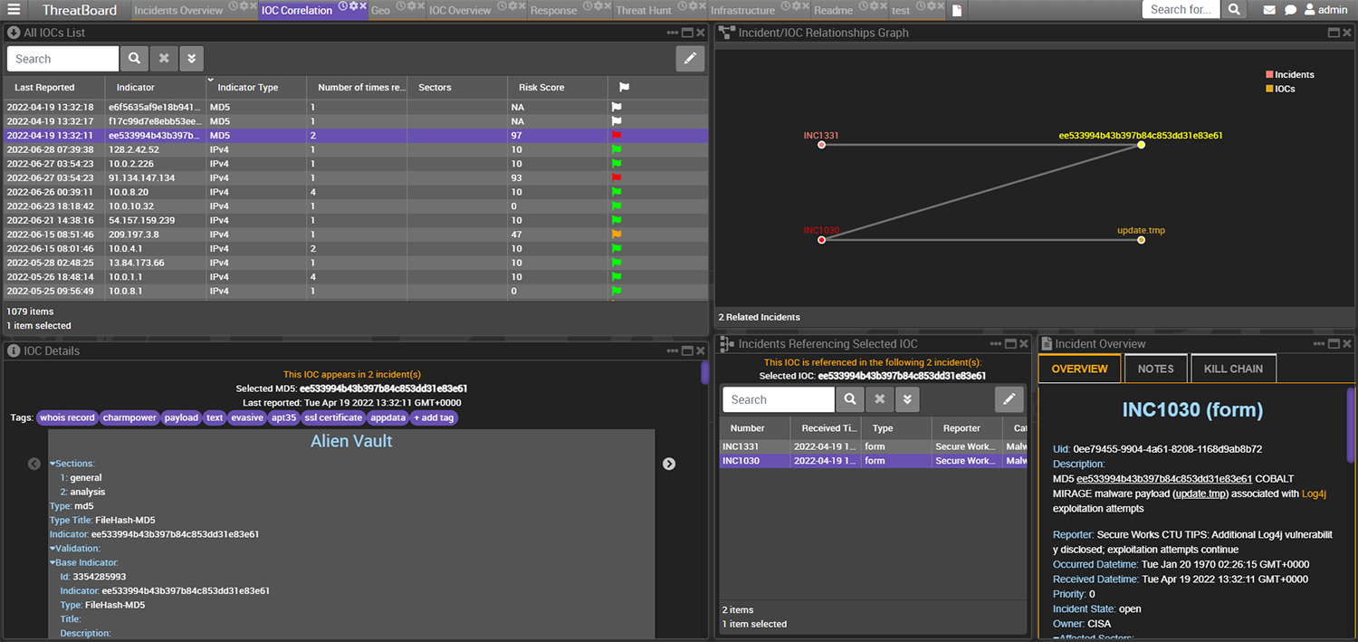 ThreatBoard IOC correlation