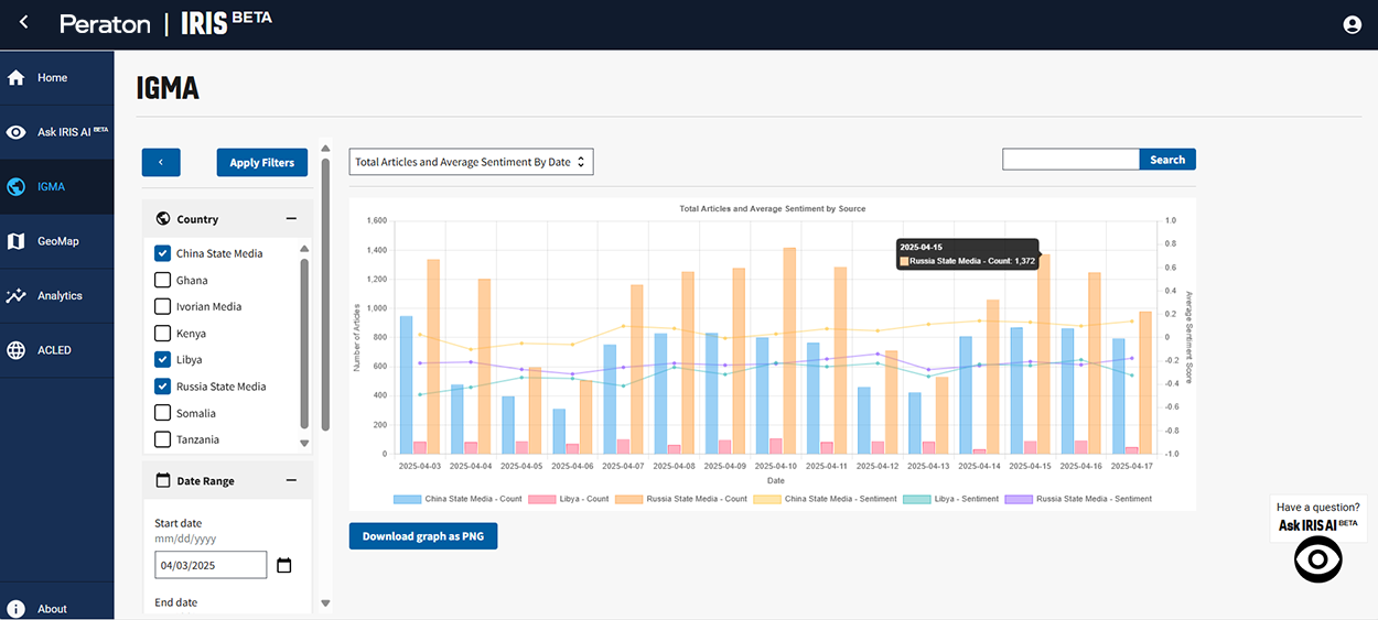 Integrated Global Media Analysis (IGMA) Integrated Global Media Analysis (IGMA)